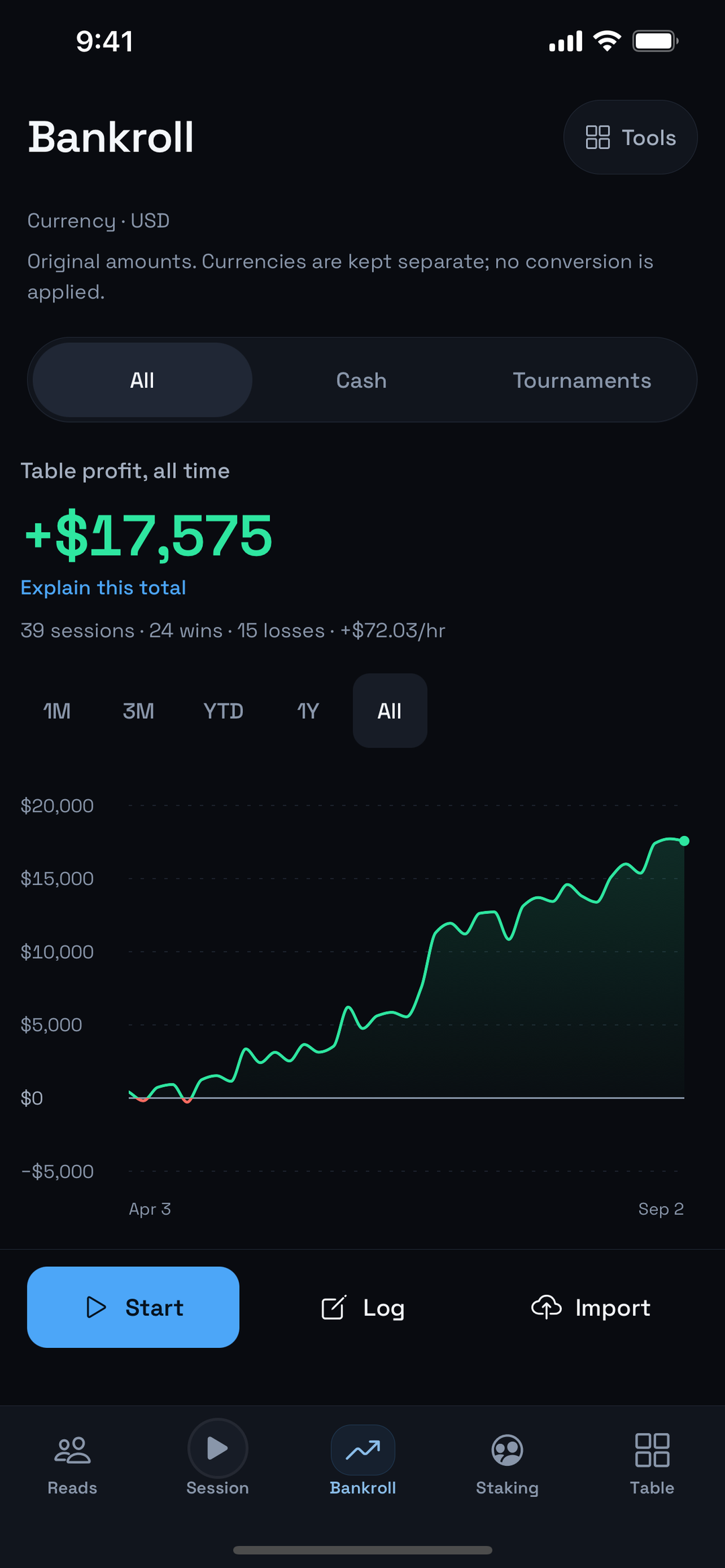 PokerReads bankroll graph on iPhone: all-time profit curve with cash and tournament filters